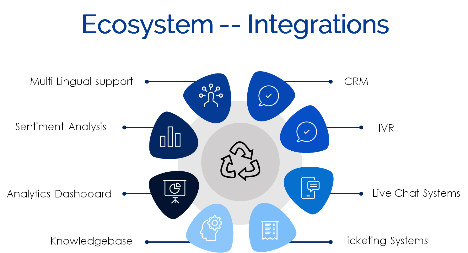 EcoSystem-Integration-Image